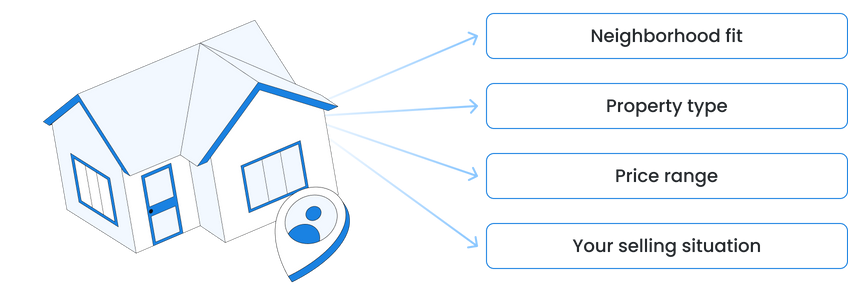 Illustration showing how SoldNest evaluates local selling experience, property type, price range, and seller needs to match each home with the best agent.